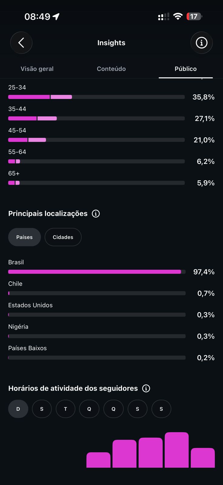Métrica